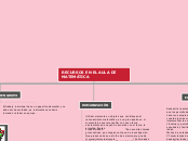 RECURSOS EN EL AULA DE MATEMÁTICA - Mapa Mental