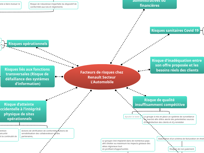 Facteurs de risques chez Renault Secteur L'Automobile