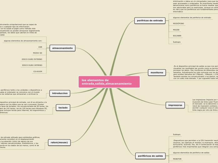 los elementos de entrada,salida,almacen...- Mapa Mental
