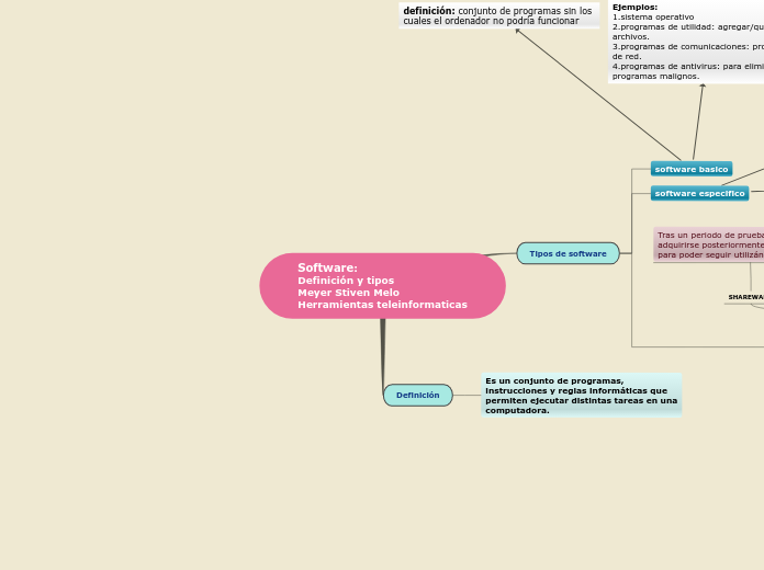 Software:
Definición y tipos     
Meyer Stiven Melo 
Herramientas teleinformaticas