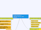 Информационно- образовательная среда учителя