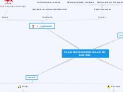 PLAN MICROCURRICULAR EN LOS EVA - Mapa Mental