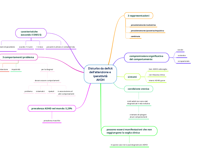 Disturbo da deficit
dell'attenzione e 
iperattività
AHDH