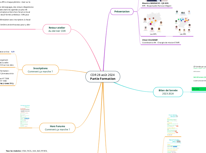 CDR 28 août 2024 
Partie Formation - Carte Mentale
