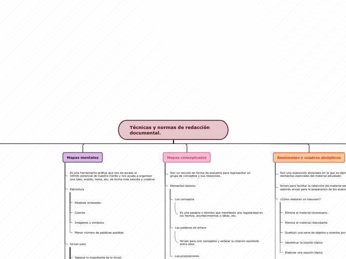 Técnicas y normas de redacción document...- Mapa Mental