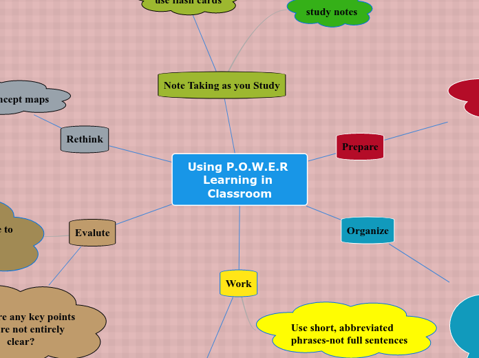 Using P.O.W.E.R Learning in Classroom