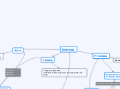 Eventos - Mapa Mental