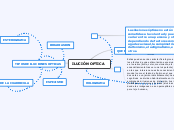 ILUCIÓN OPTICA - Mapa Mental