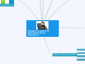 Младший школьник и Информационны...- Мыслительная карта