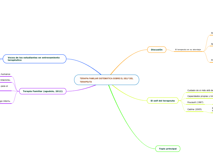 TERAPIA FAMILIAR SISTEMÁTICA SOBRE EL SELF DEL TERAPEUTA