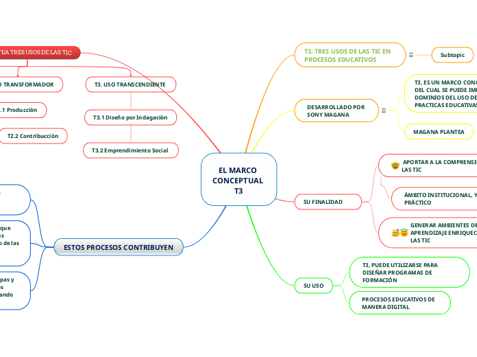 EL MARCO CONCEPTUAL T3