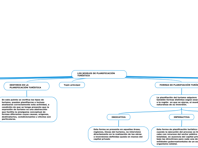 LOS NIVELES DE PLANIFICACIÓN TURÍSTICA