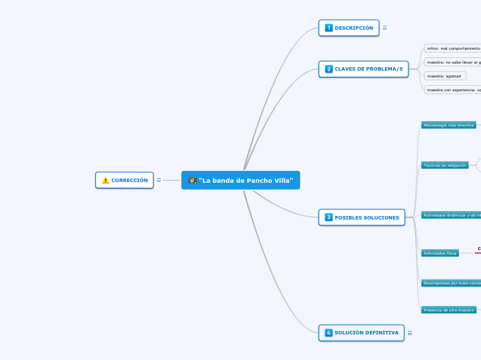 "La banda de Pancho Villa" - Mapa Mental