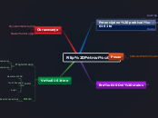 Filip Petrović - Mind Map