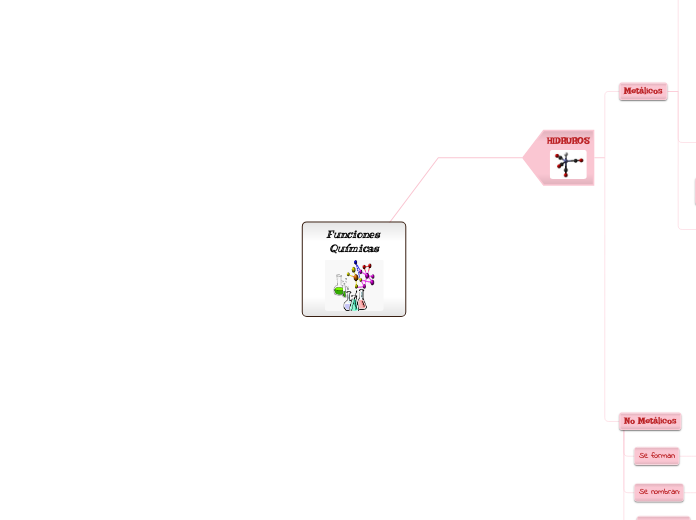 Funciones Químicas