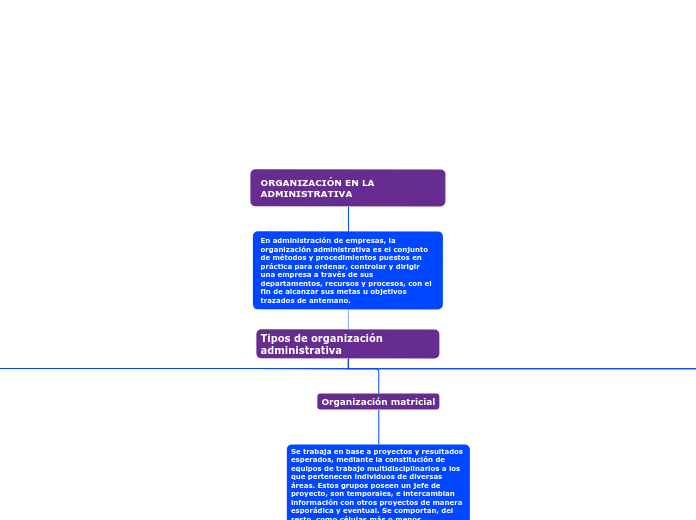 ORGANIZACIÓN EN LA ADMINISTRATIVA 