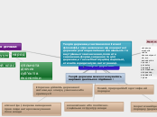 теорія держави - Мыслительная карта