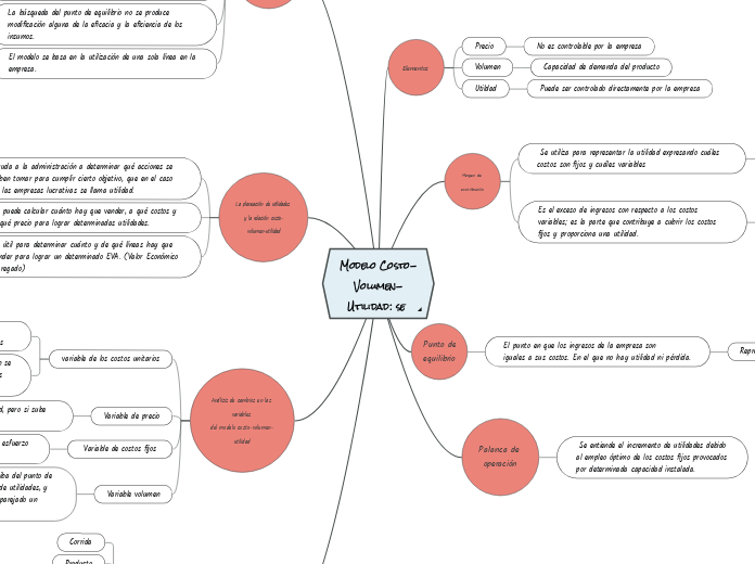 Modelo Costo-Volumen-Utilidad: se deberán considerar los siguiente: