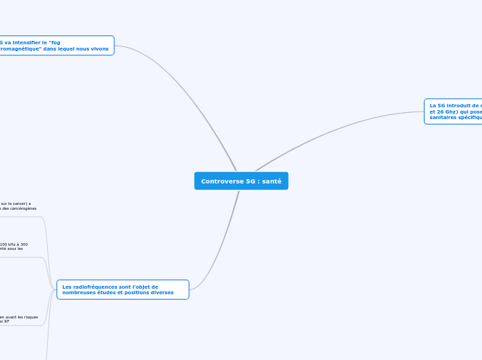 Controverse 5G  Santé