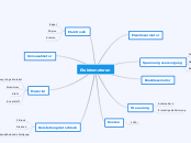 Elektromotoren - Mindmap