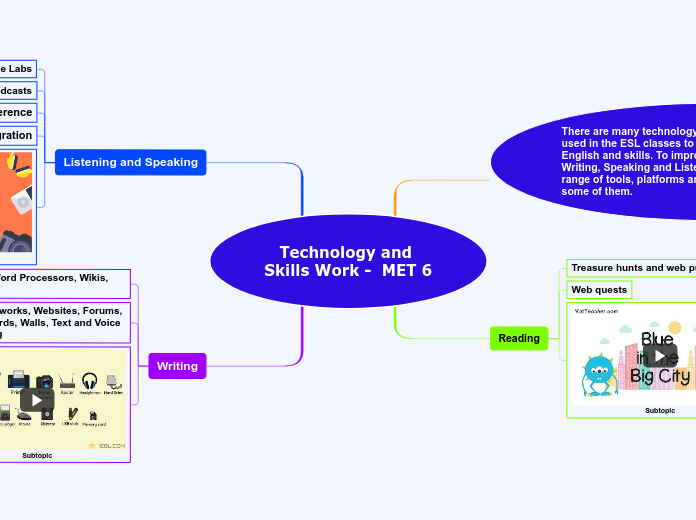 Technology and Skills Work -  MET 6