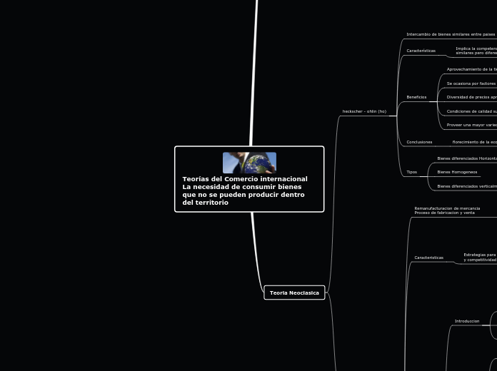 Teorías del Comercio internacional La n...- Mapa Mental