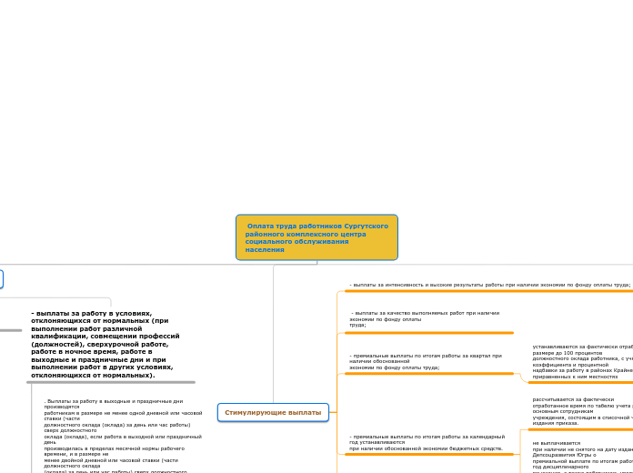  Оплата труда работников Сургутскогорайонного комплексного центрасоциального обслуживаниянаселения