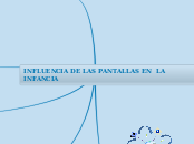 INFLUENCIA DE LAS PANTALLAS EN  LA INFA...- Mapa Mental