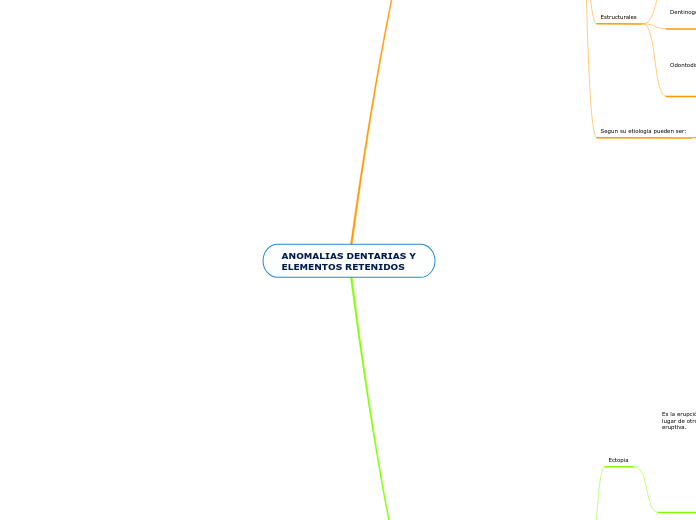 ANOMALIAS DENTARIAS Y ELEMENTOS RETENIDOS
