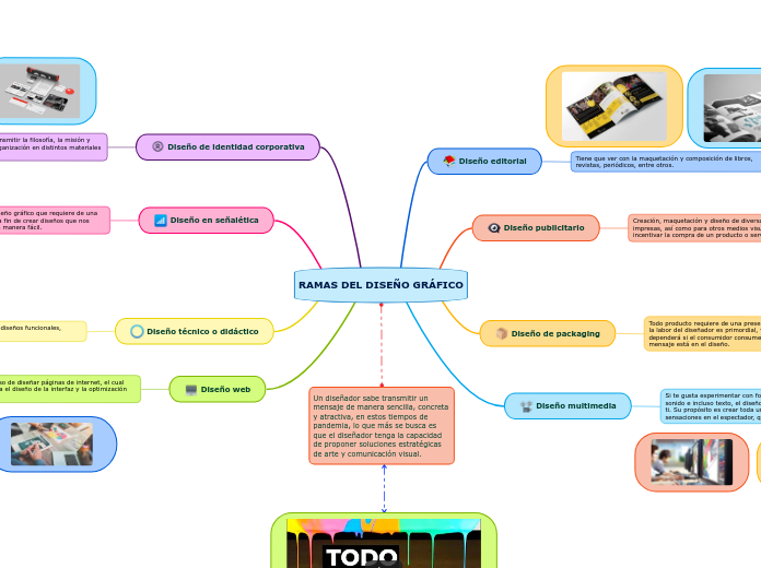 RAMAS DEL DISEÑO GRÁFICO