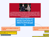 Derechos Y Deberes
del Trabajador - Mapa Mental