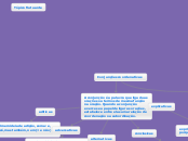 Conjunções coordenativas - Mapa Mental