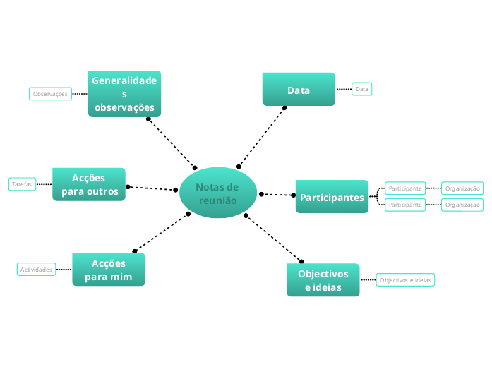 Notas de reunião