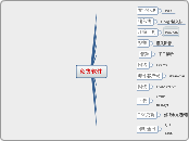 免费软件 - 思維導圖