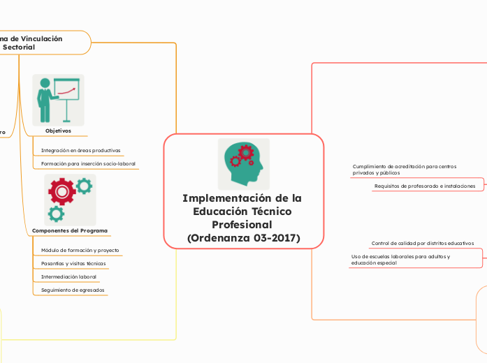 Implementación de la Educación Técnico Profesional (Ordenanza 03-2017)