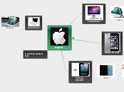 Apple - Mind Map