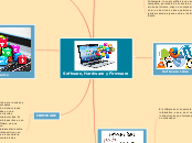 Software, Hardware y Firmware - Mapa Mental