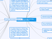 Juicio declarativo de prescripción - Mapa Mental