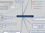 HISTORIA DE LA ARQUITECTURA - Mapa Mental