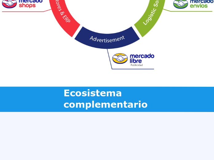 Ecosistema complementario