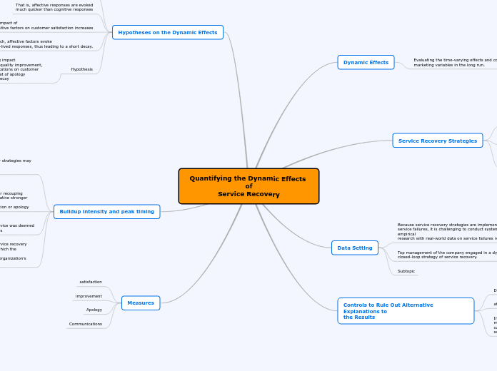 Quantifying the Dynamic Effects of
Service...- Mind Map