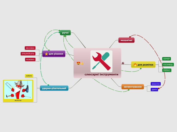 слюсарні інструменти - Мыслительная карта