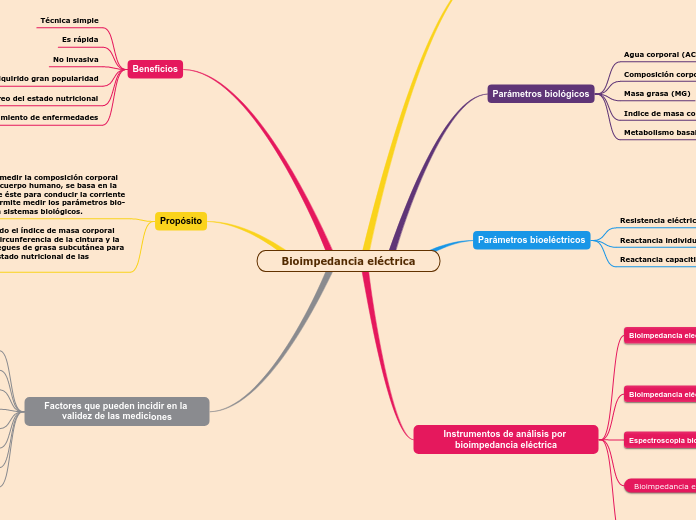 Bioimpedancia eléctrica