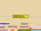 PANORAMICA DEL SISTEMA EDUCATIVO - Mapa Mental