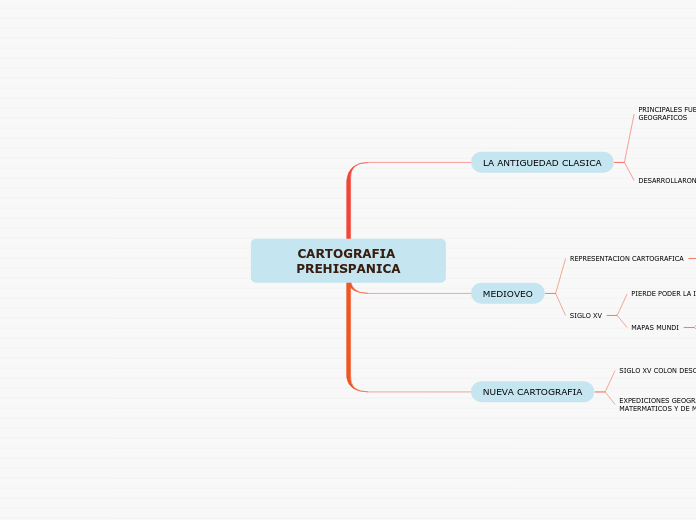 CARTOGRAFIA PREHISPANICA