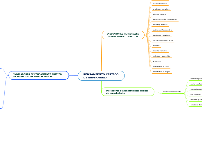 PENSAMIENTO CRITICO DE ENFERMERÍA