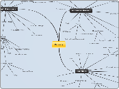 Privacy - Mind Map