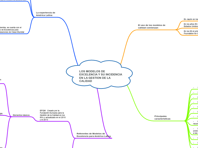 LOS MODELOS DE EXCELENCIA Y SU INCIDENCIA EN LA GESTION DE LA CALIDAD