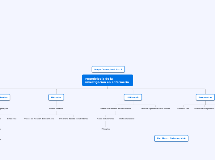 Mapa conceptual 3