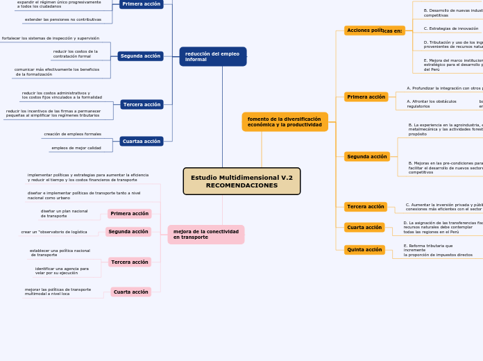 Estudio Multidimensional V.2
RECOMENDACIONES